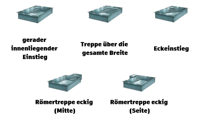 Einstiege